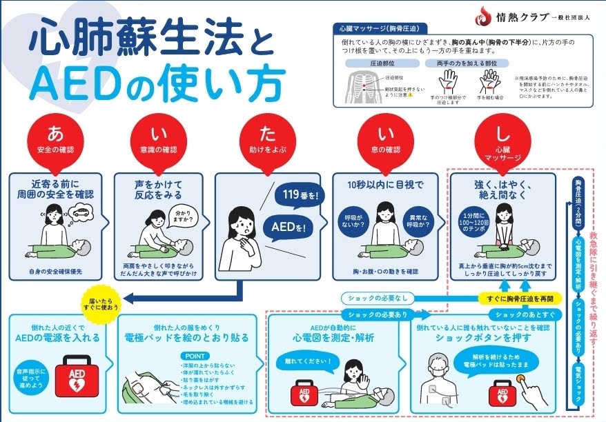 心肺蘇生法とAEDの使い方解説